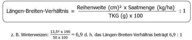 Formel: Längen-Breiten-Verhältnis ist gleich Reihenweite in Zentimeter zum Quadrat mal Saatmenge in Kilogramm pro Hektar dividiert durch Klammer auf Tausendkorngewicht in Gramm mal 100) zu eins. Beispiel: Winterweizen: 13,5 zum Quadrat mal 190 durch Klammer auf 50 mal 100 Klammer zu ist gleich 6,9 das heißt das Längen-Breiten-Verhältnis beträgt 6,9 zu 1.